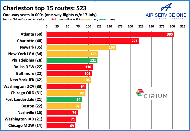 Charlestons top 15 routes 