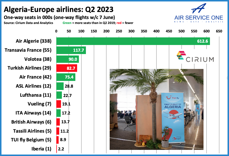 Algeria-Europe airlines
