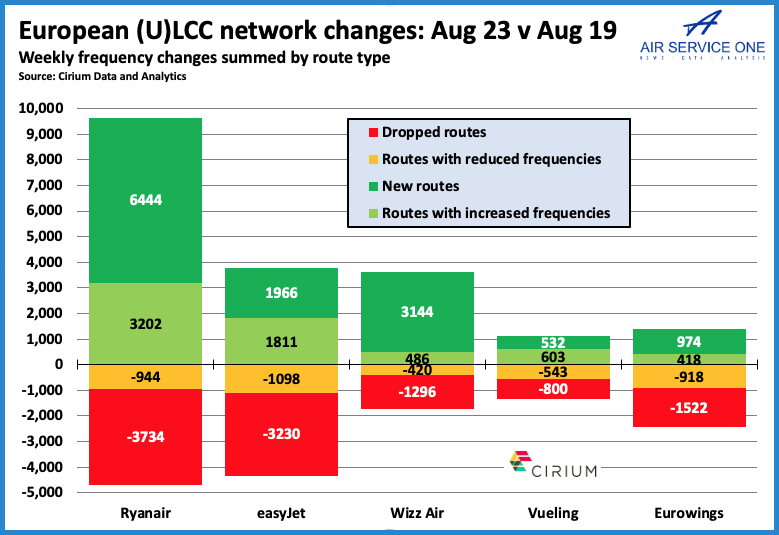 European ULCC network changes 