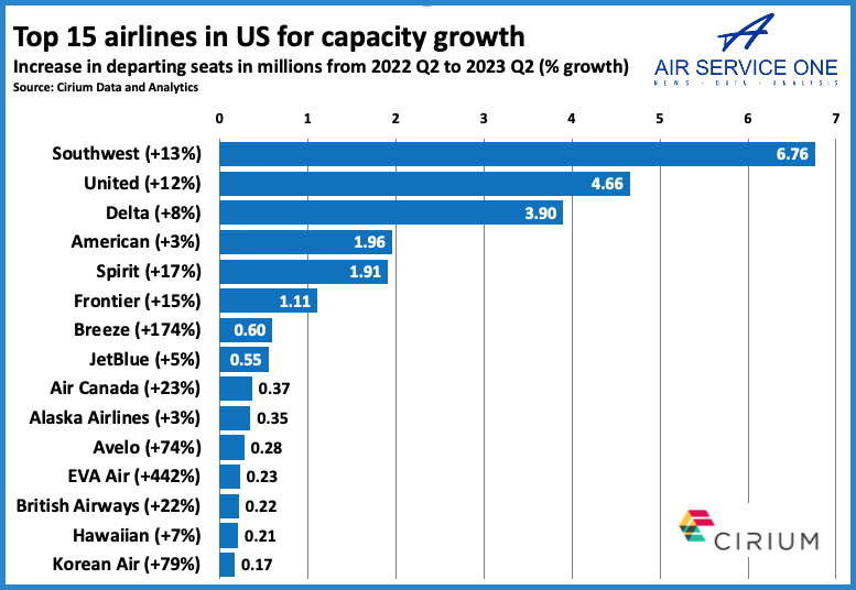 Top 15 airlines in US for capacity