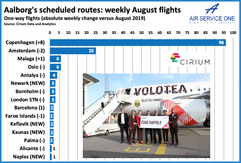 Aalborgs scheduled routes weekly 