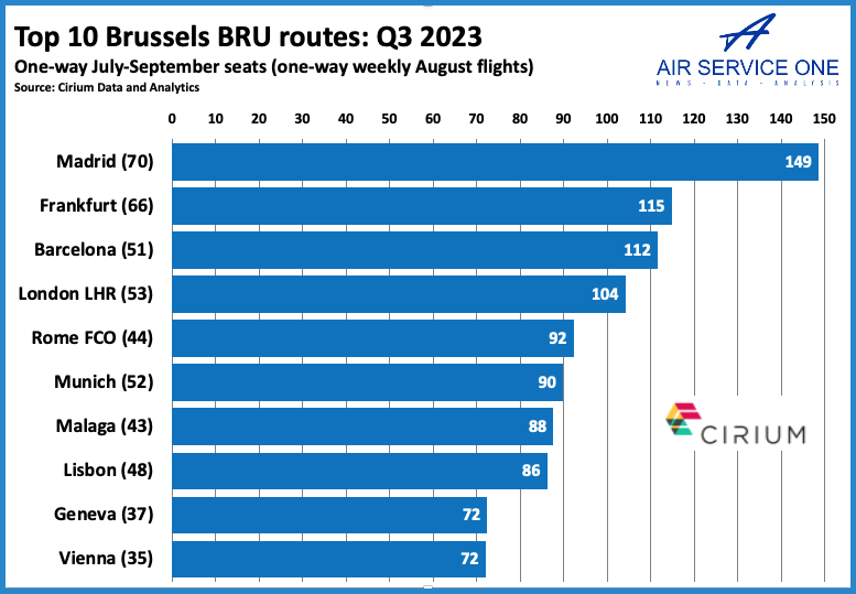 10 Brussels BRU routes
