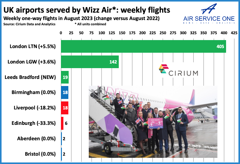 UK airports served by Wizz Air