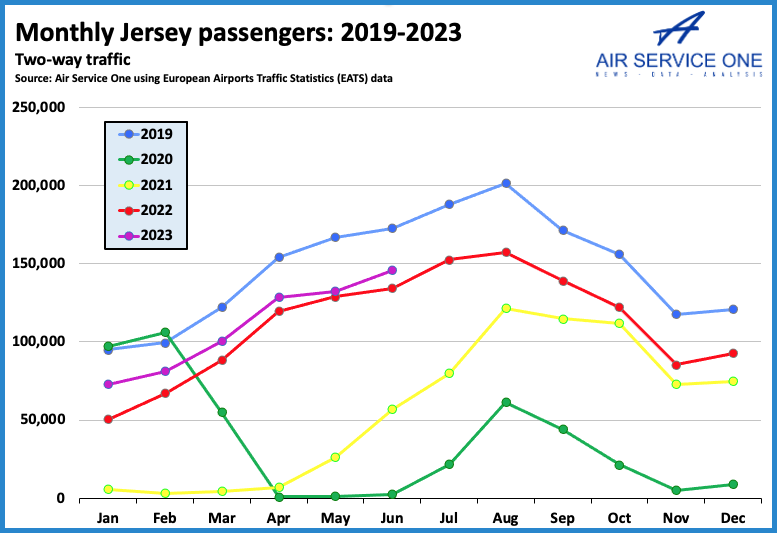 MOnthly jErsey passnegers 