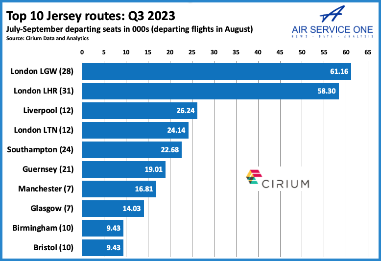 Top 10 Jersey routes