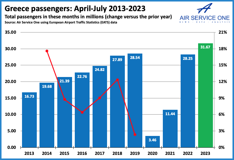 Greece passengers 