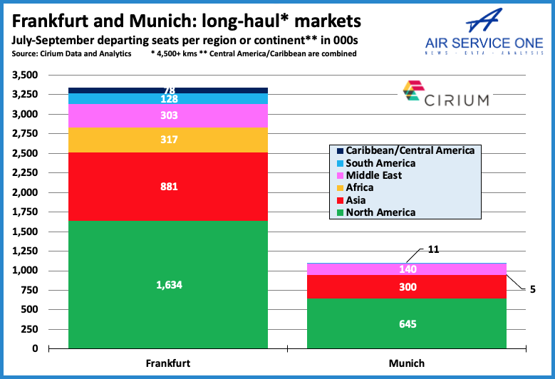 Frankfurt and Munich long haul
