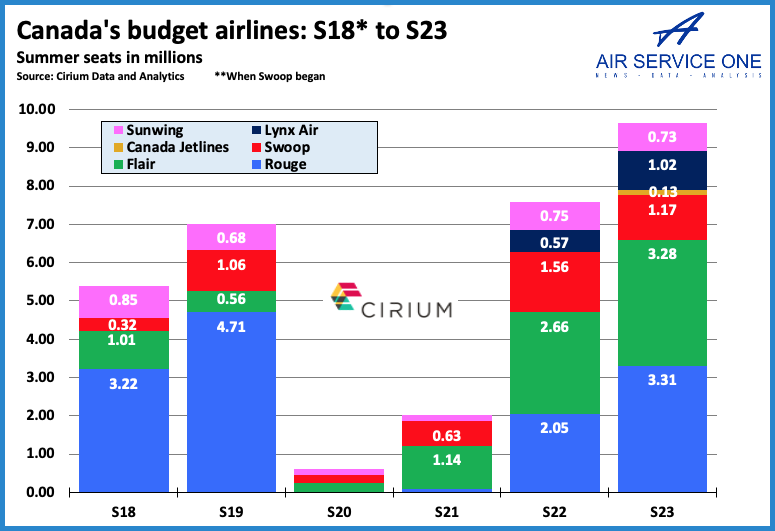 Canada budget airlines