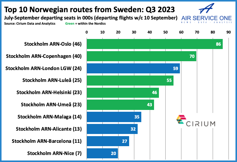 op 10 Norwegian routes