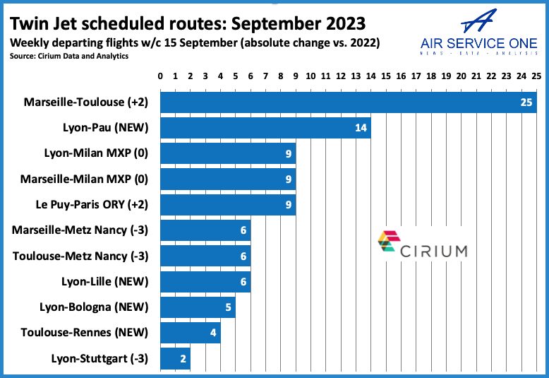 Twin Jet scheduled routes