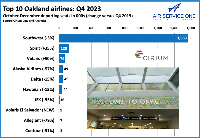 Top 10 Oakland airlines