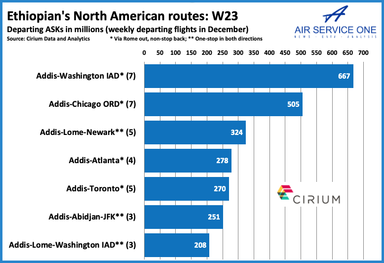 Ethiopians North American routes W23