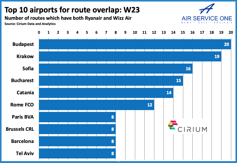 Top 10 airports for route overlap W23