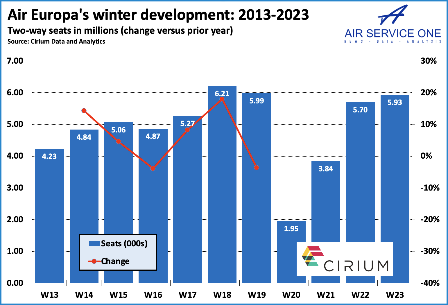 Air Europe winter developmen