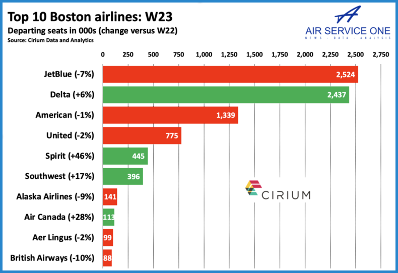 Boston Airlines
