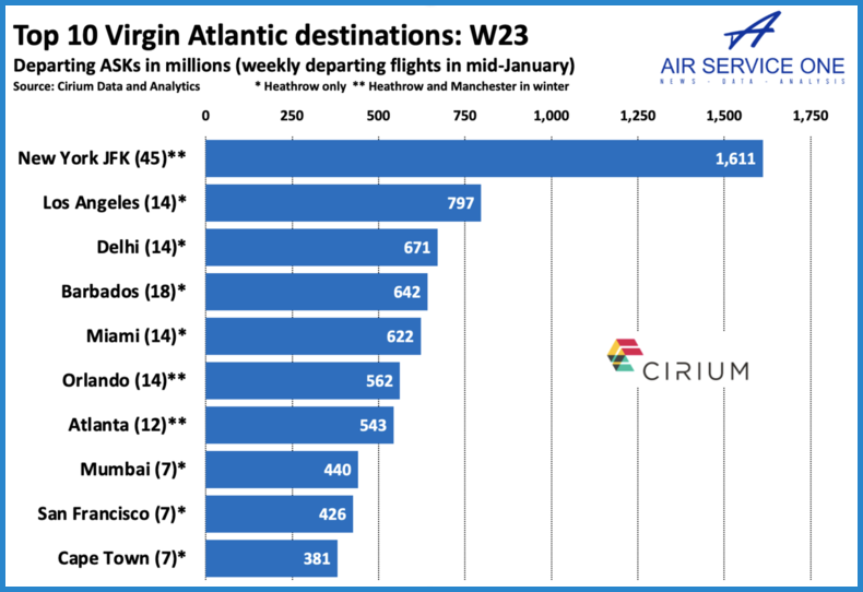 Top 10 Virgin destinations W23