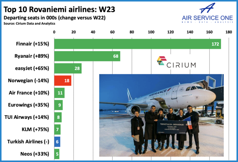 Top 10 Rovaniemi airlines W23