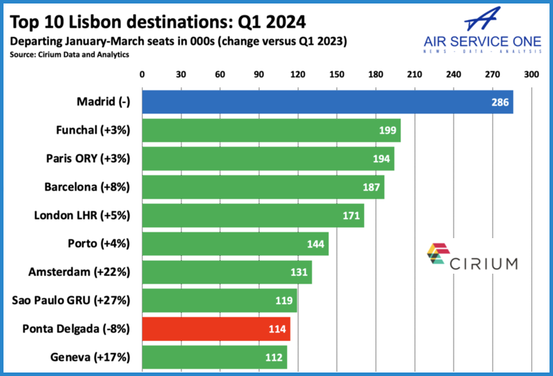 Top 10 Lisbon destinations 2024