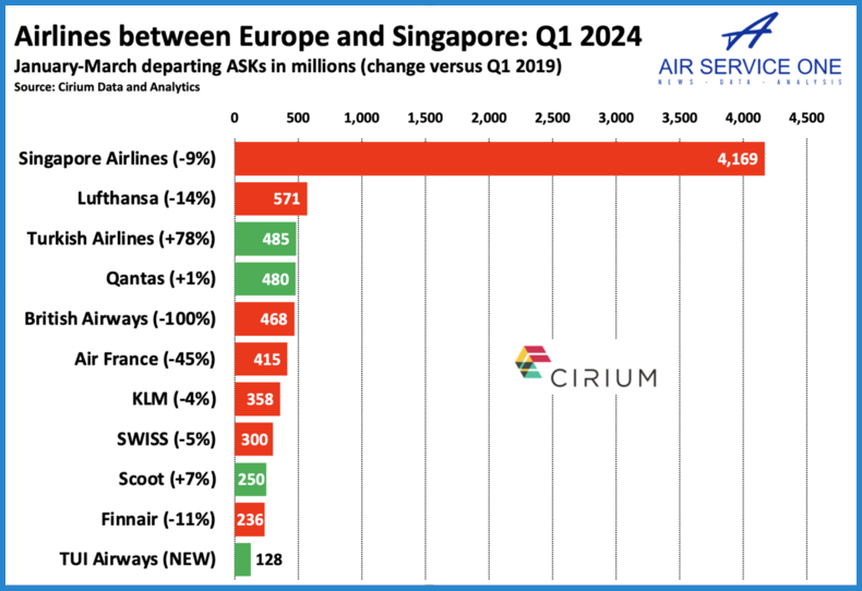 Airlines between Europe and Singapore Q1 2024