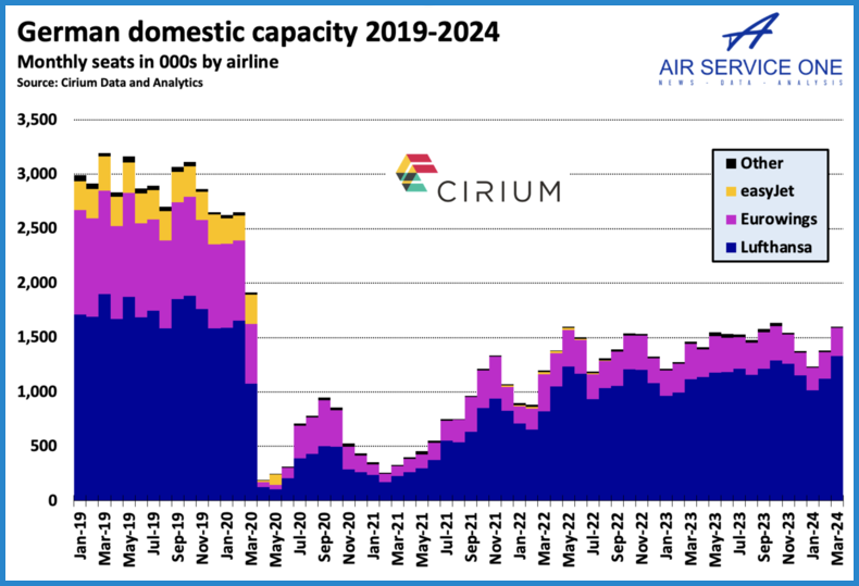 German domestic capacity 2019-2024