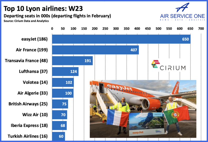 Top 10 Lyon airlines W23