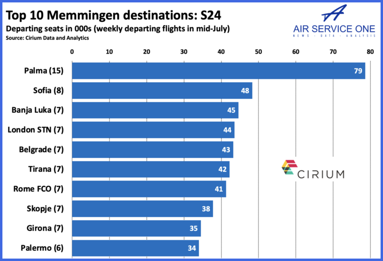 Top 10 Memmingen destinations S24