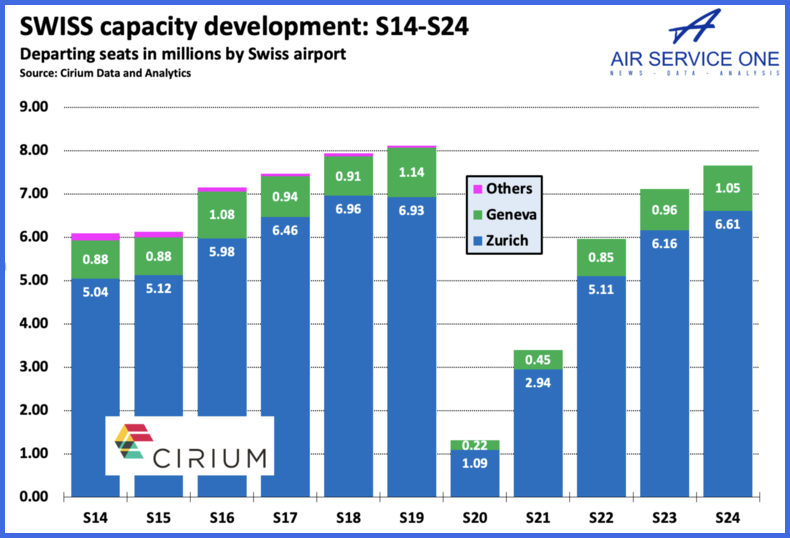SWISS capacity development S14-S24