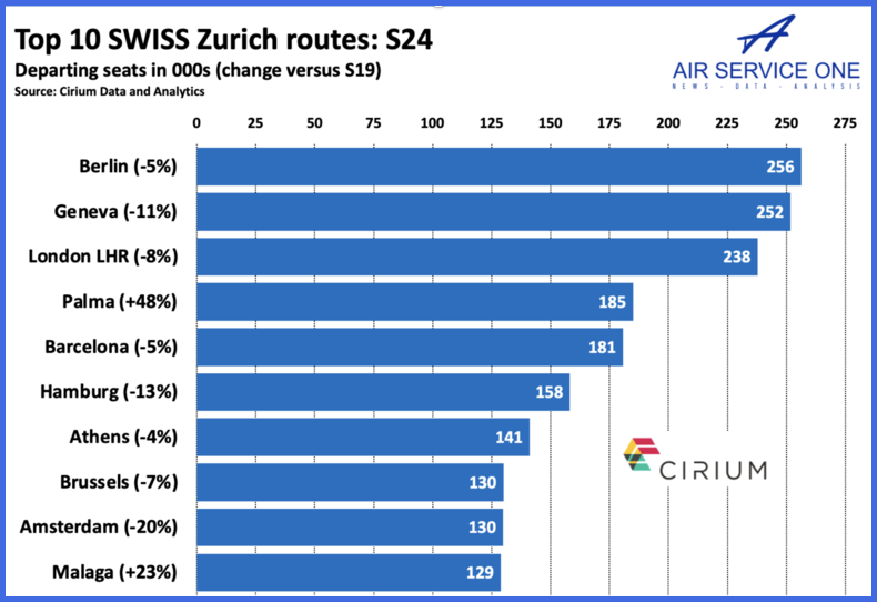Top 120 SWISS Zurich routes S24
