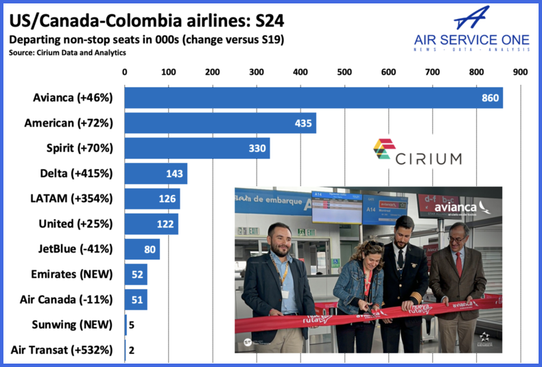 US/Canada-Colombia airlines S24
