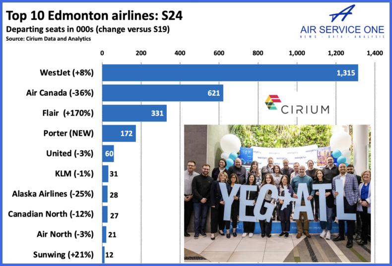 Top 10 Edmonton airlines S24