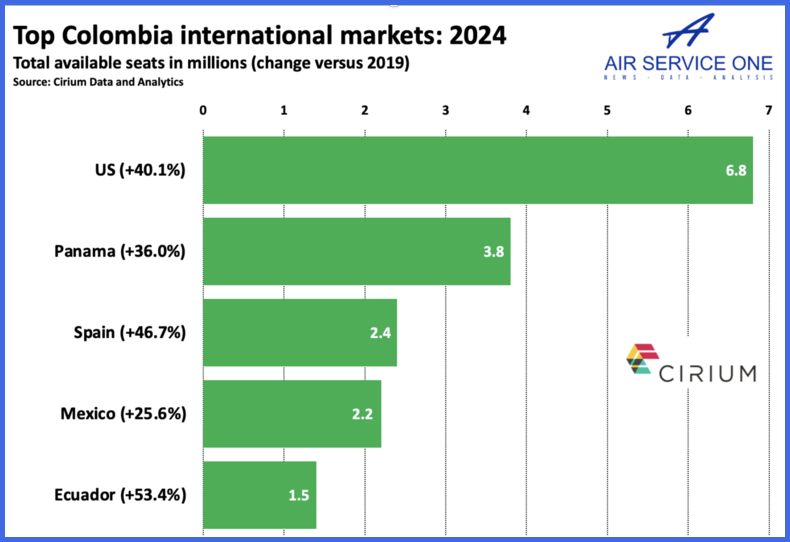 op Colombia international marketes 2024