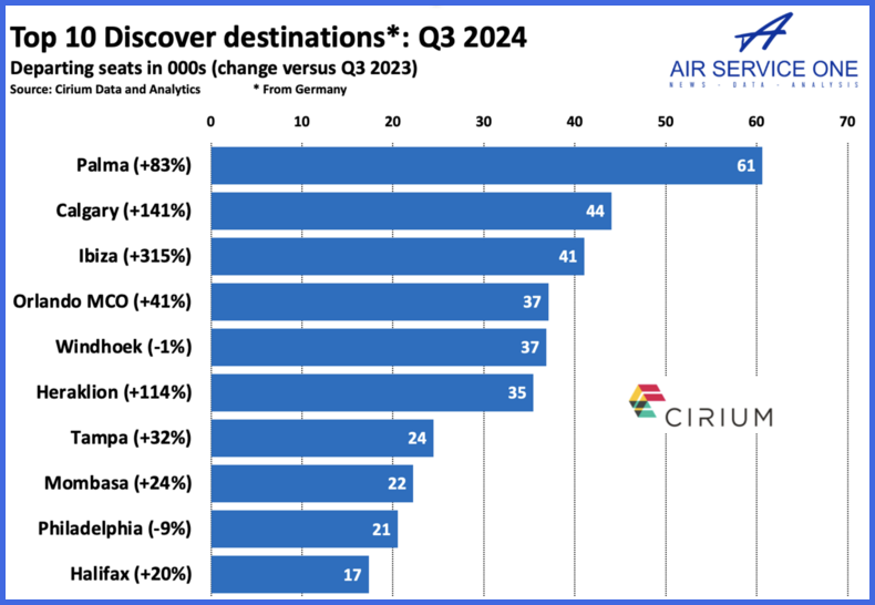 Top 10 Discover destinations Q3 2024