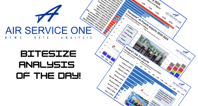 Bitesize Analysis of the Day 2024