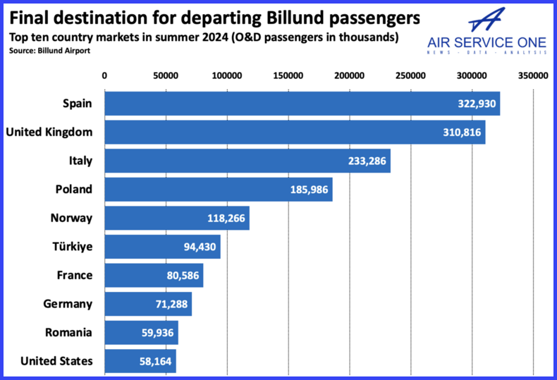 Final destination for departing Billund passengers