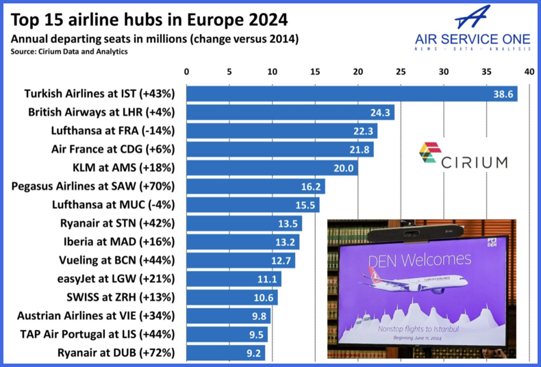 Air Service One Bitesize Analysis of the Day 26 September 2024