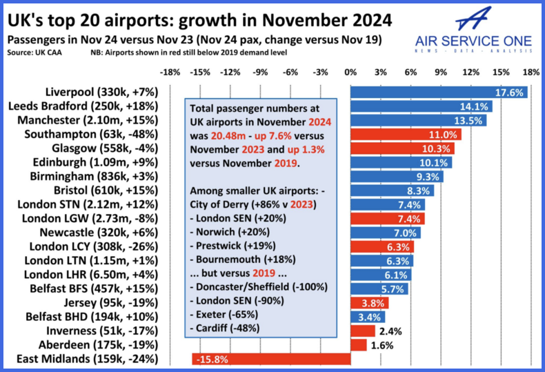Air Service One - Bitesize Analysis of the Day - 20 January 2025 - UK's