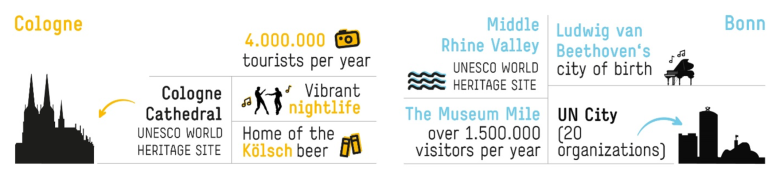 Cologne Facts