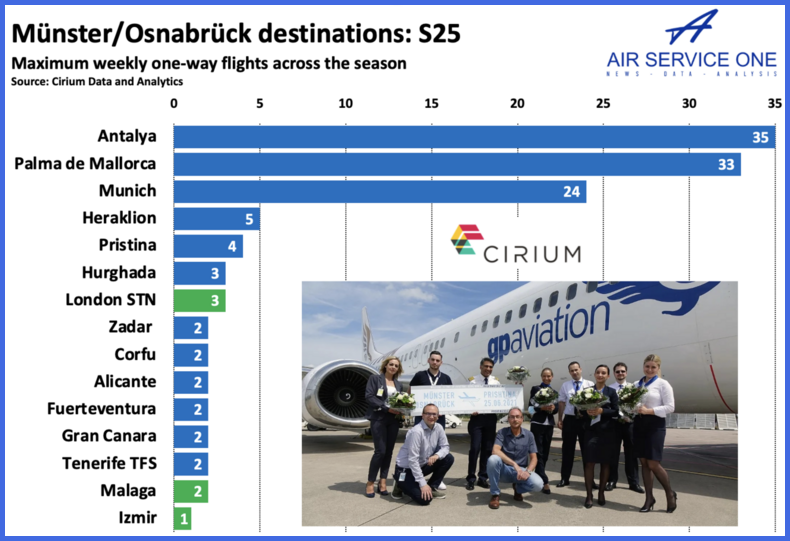 Munster / Osnabruck destinations S25