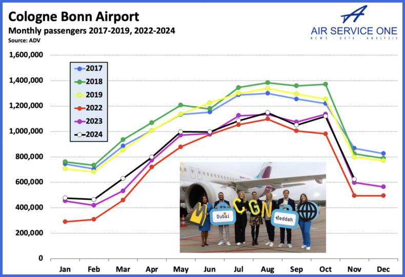 Cologne Bonn Airport