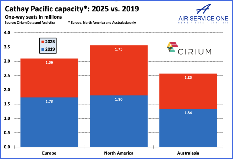 Cathay Pacific capacity 2025vs2019