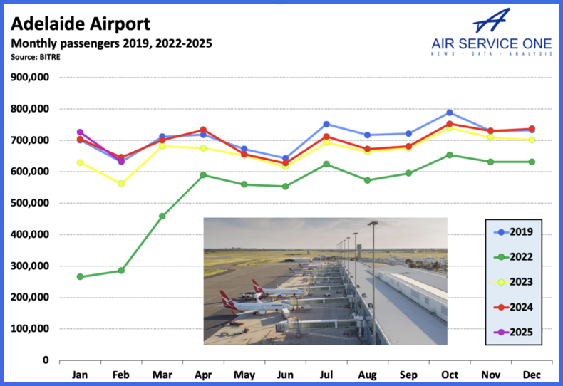 Adelaide Airport