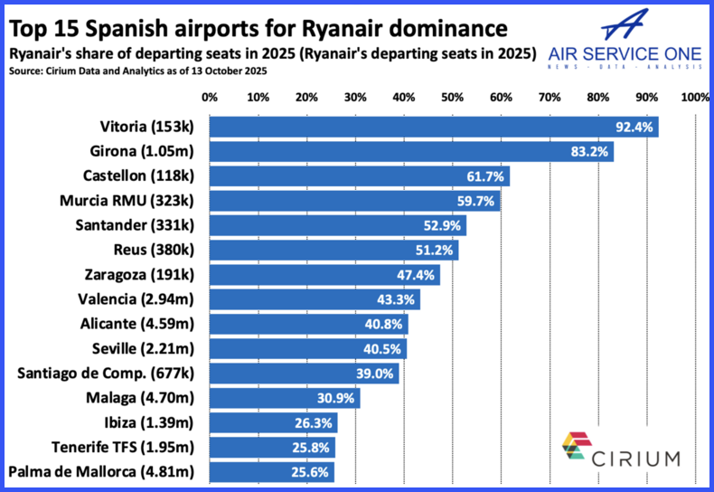 Which Spanish Airports are Affected?