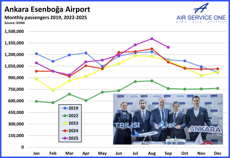Ankara Esenboga Airport