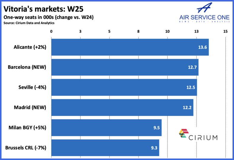 Vitoria's markets W25