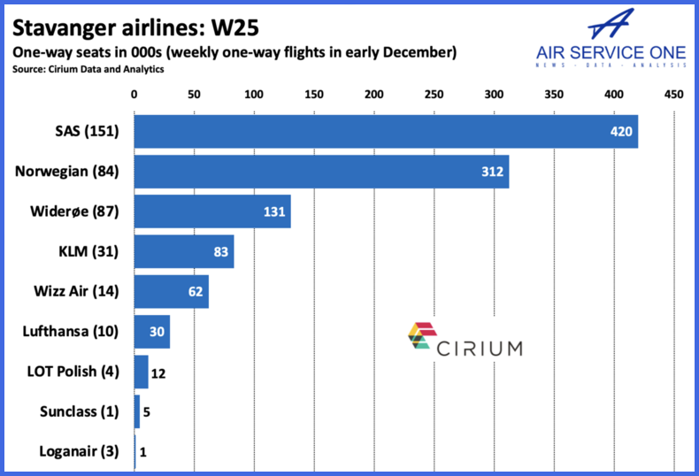 Stavanger Airlines W25