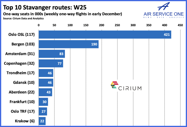 Top 10 Stavanger Routes W25