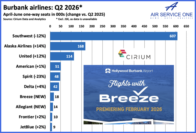 Burbank Airlines Q2 2026