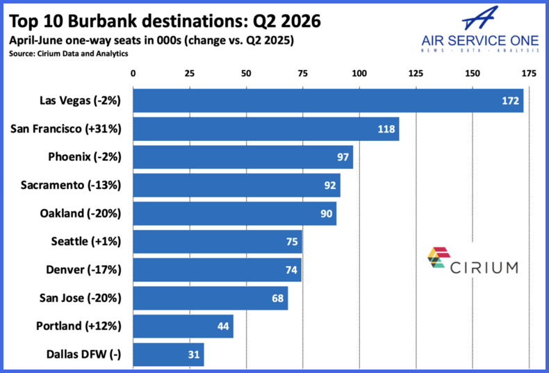 Top 10 Burbank destinations 2026
