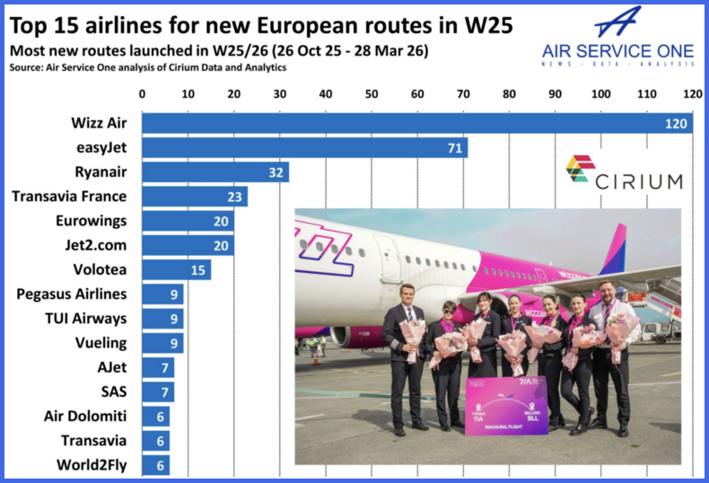 Air Service One - Bitesize Analysis of the Day - 31st March 2026 - Top ...