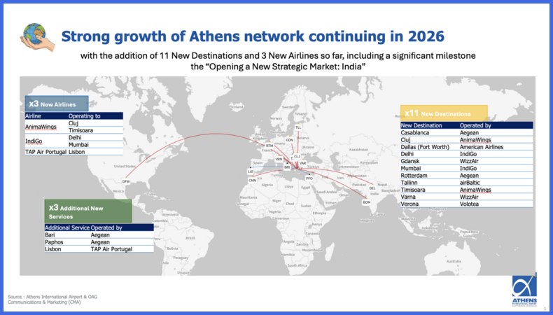Athens 2026